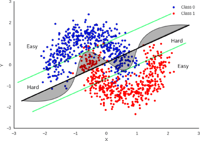 Figure 1 for Accelerated AI Inference via Dynamic Execution Methods