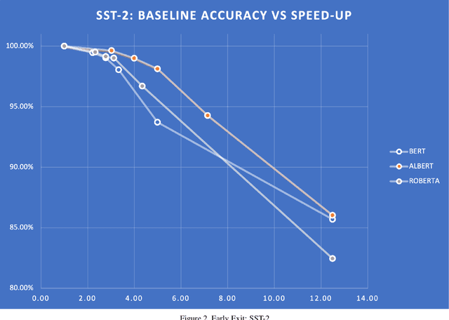 Figure 2 for Accelerated AI Inference via Dynamic Execution Methods