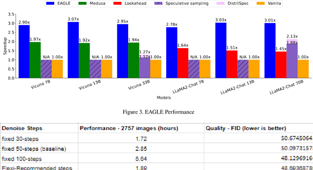 Figure 3 for Accelerated AI Inference via Dynamic Execution Methods