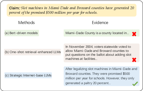 Figure 1 for Re-Search for The Truth: Multi-round Retrieval-augmented Large Language Models are Strong Fake News Detectors