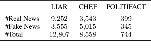 Figure 2 for Re-Search for The Truth: Multi-round Retrieval-augmented Large Language Models are Strong Fake News Detectors