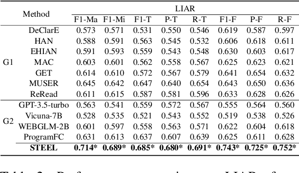 Figure 4 for Re-Search for The Truth: Multi-round Retrieval-augmented Large Language Models are Strong Fake News Detectors