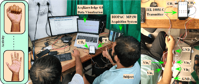 Figure 3 for MEET: Mixture of Experts Extra Tree-Based sEMG Hand Gesture Identification