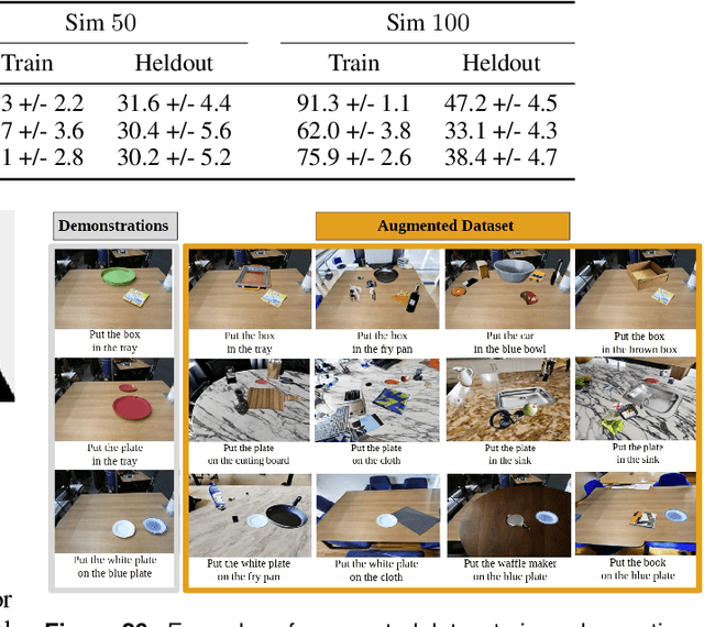 Figure 4 for Semantically Controllable Augmentations for Generalizable Robot Learning