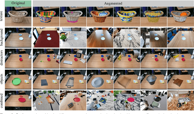 Figure 3 for Semantically Controllable Augmentations for Generalizable Robot Learning