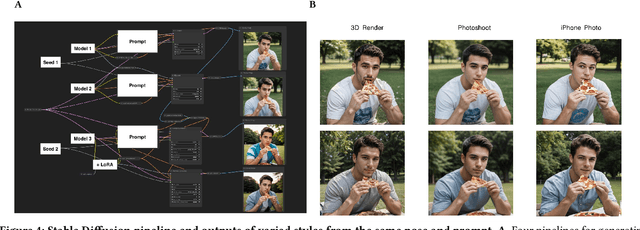 Figure 4 for Characterizing Photorealism and Artifacts in Diffusion Model-Generated Images