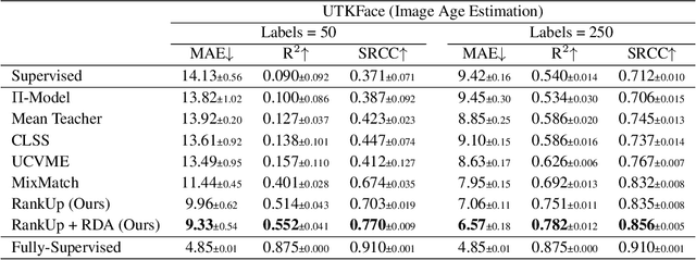 Figure 2 for RankUp: Boosting Semi-Supervised Regression with an Auxiliary Ranking Classifier