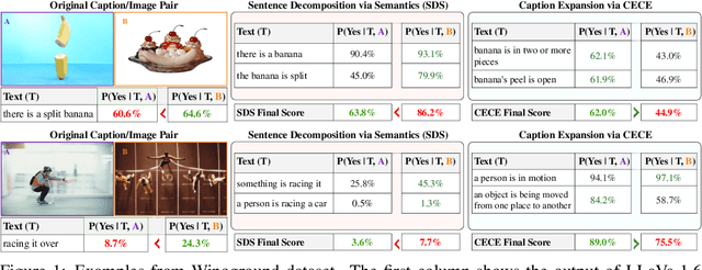 Figure 1 for Natural Language Inference Improves Compositionality in Vision-Language Models