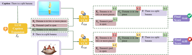 Figure 3 for Natural Language Inference Improves Compositionality in Vision-Language Models