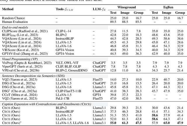 Figure 2 for Natural Language Inference Improves Compositionality in Vision-Language Models