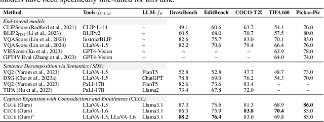 Figure 4 for Natural Language Inference Improves Compositionality in Vision-Language Models