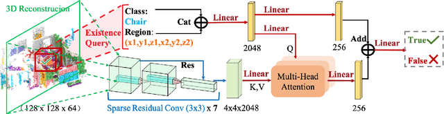 Figure 3 for Self-supervised 3D Semantic Representation Learning for Vision-and-Language Navigation