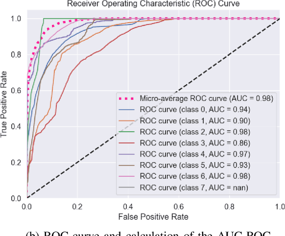 Figure 2 for VecLSTM: Trajectory Data Processing and Management for Activity Recognition through LSTM Vectorization and Database Integration