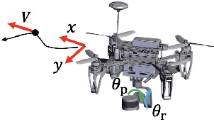 Figure 2 for Perception-and-Energy-aware Motion Planning for UAV using Learning-based Model under Heteroscedastic Uncertainty