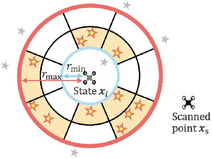 Figure 3 for Perception-and-Energy-aware Motion Planning for UAV using Learning-based Model under Heteroscedastic Uncertainty