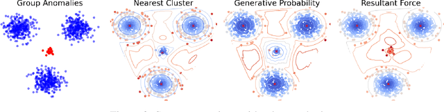 Figure 4 for Towards a Unified Framework of Clustering-based Anomaly Detection