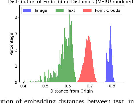 Figure 2 for Hyperbolic Contrastive Learning for Hierarchical 3D Point Cloud Embedding