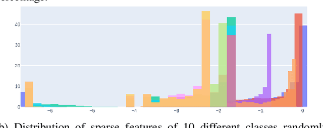 Figure 3 for Hyperbolic Contrastive Learning for Hierarchical 3D Point Cloud Embedding