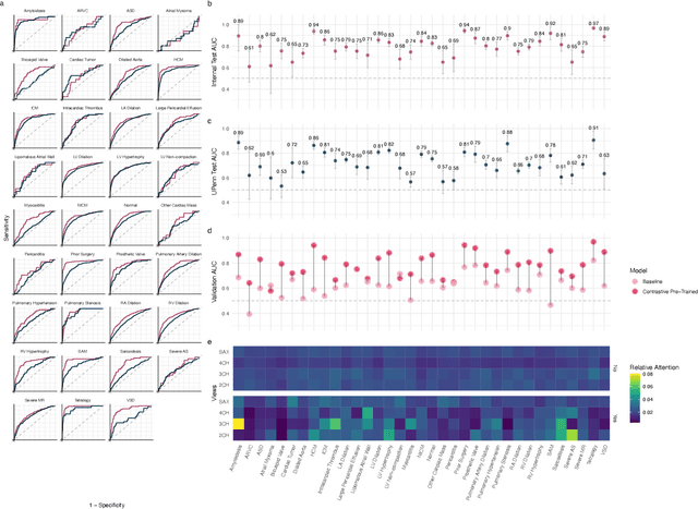 Figure 4 for A Generalizable Deep Learning System for Cardiac MRI