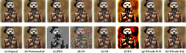 Figure 1 for Evading Watermark based Detection of AI-Generated Content