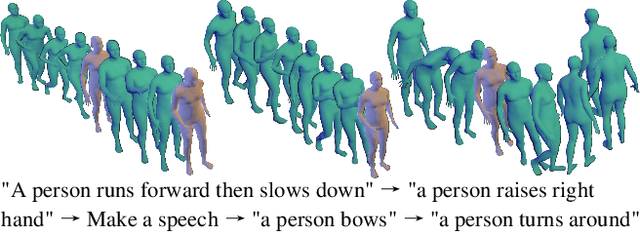 Figure 3 for Freetalker: Controllable Speech and Text-Driven Gesture Generation Based on Diffusion Models for Enhanced Speaker Naturalness