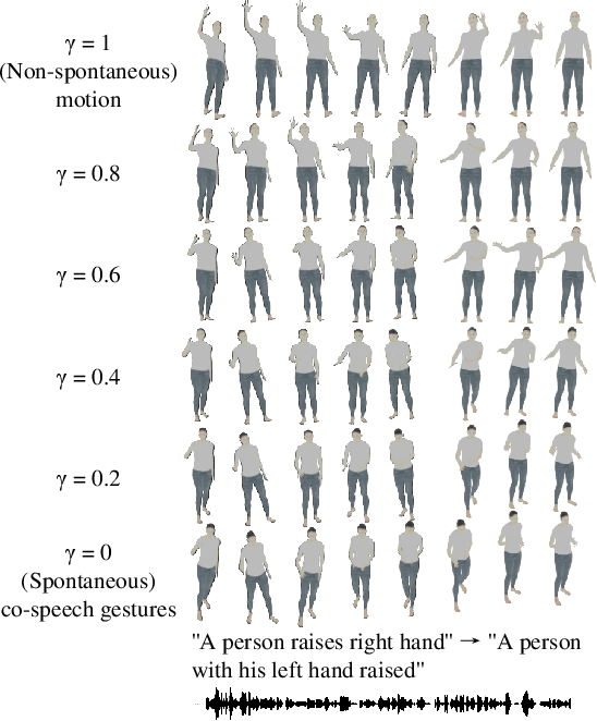 Figure 4 for Freetalker: Controllable Speech and Text-Driven Gesture Generation Based on Diffusion Models for Enhanced Speaker Naturalness