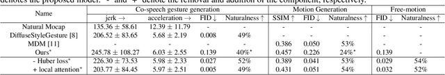 Figure 2 for Freetalker: Controllable Speech and Text-Driven Gesture Generation Based on Diffusion Models for Enhanced Speaker Naturalness