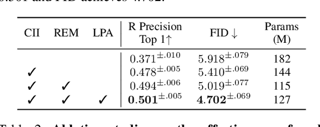 Figure 4 for Temporal and Interactive Modeling for Efficient Human-Human Motion Generation