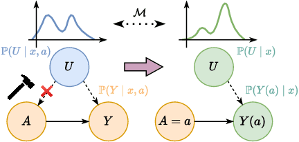 Figure 1 for A Neural Framework for Generalized Causal Sensitivity Analysis