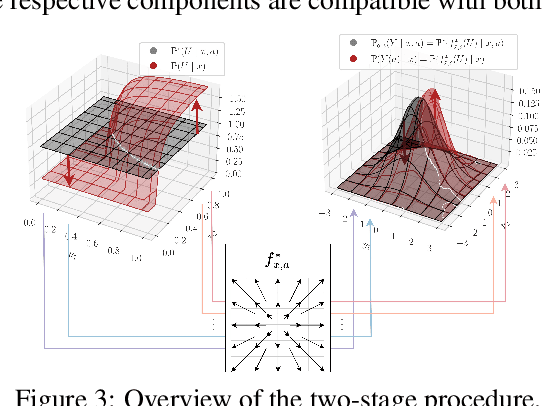 Figure 3 for A Neural Framework for Generalized Causal Sensitivity Analysis