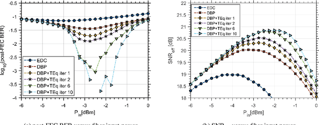 Figure 3 for Adaptive Turbo Equalization of Probabilistically Shaped Constellations