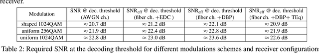 Figure 4 for Adaptive Turbo Equalization of Probabilistically Shaped Constellations