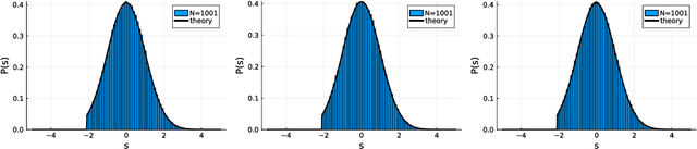 Figure 4 for Sampling through Algorithmic Diffusion in non-convex Perceptron problems