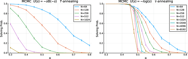 Figure 3 for Sampling through Algorithmic Diffusion in non-convex Perceptron problems