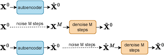 Figure 2 for Time Series Anomaly Detection using Diffusion-based Models