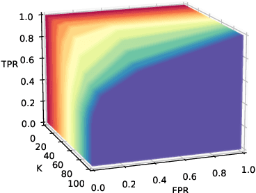Figure 4 for Time Series Anomaly Detection using Diffusion-based Models