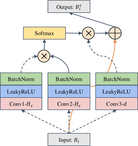 Figure 3 for Data-driven Knowledge Fusion for Deep Multi-instance Learning