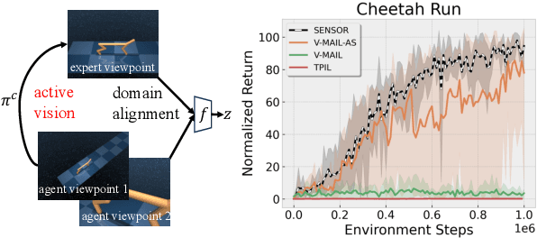 Figure 1 for SENSOR: Imitate Third-Person Expert's Behaviors via Active Sensoring