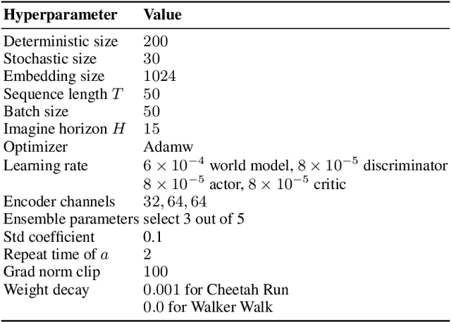 Figure 4 for SENSOR: Imitate Third-Person Expert's Behaviors via Active Sensoring