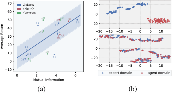 Figure 3 for SENSOR: Imitate Third-Person Expert's Behaviors via Active Sensoring