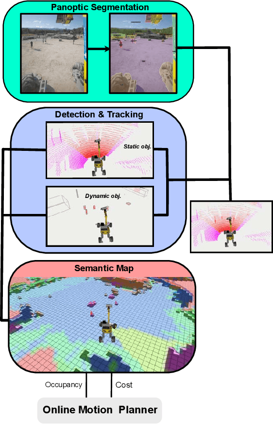 Figure 3 for ETHcavation: A Dataset and Pipeline for Panoptic Scene Understanding and Object Tracking in Dynamic Construction Environments