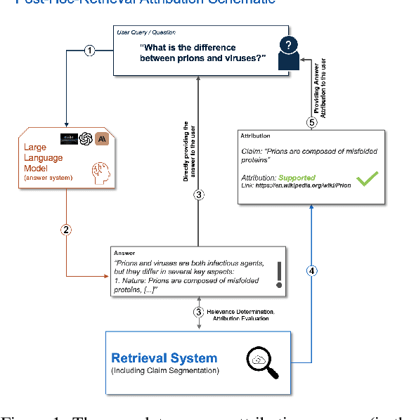 Figure 1 for Enhancing Answer Attribution for Faithful Text Generation with Large Language Models