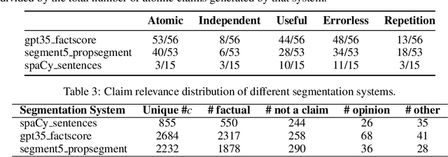 Figure 4 for Enhancing Answer Attribution for Faithful Text Generation with Large Language Models