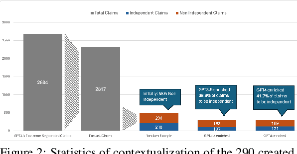 Figure 3 for Enhancing Answer Attribution for Faithful Text Generation with Large Language Models