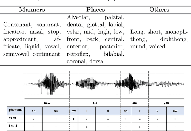 Figure 2 for Phonological Level wav2vec2-based Mispronunciation Detection and Diagnosis Method