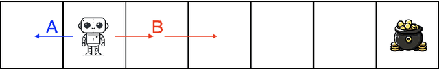 Figure 1 for Choice between Partial Trajectories