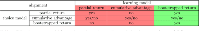 Figure 4 for Choice between Partial Trajectories