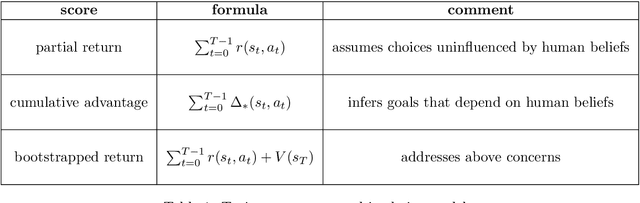 Figure 2 for Choice between Partial Trajectories