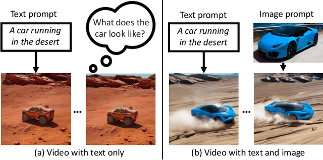 Figure 2 for Moonshot: Towards Controllable Video Generation and Editing with Multimodal Conditions