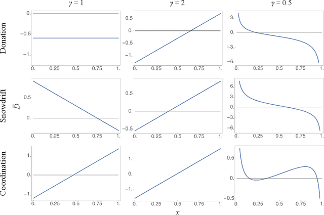 Figure 1 for Social learning with complex contagion